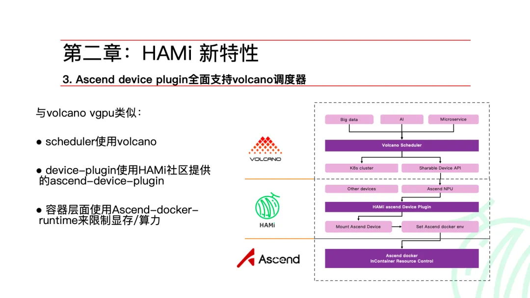 HAMi 社区